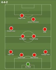 Atletico Madrid's ideal starting lineup for the upcoming season 